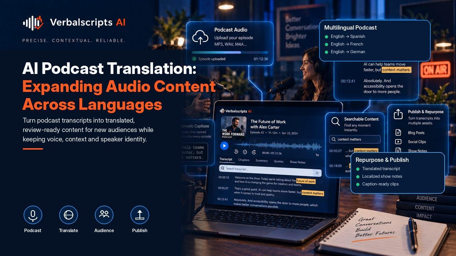 AI Podcast Translation: Expanding Audio Content Across Languages - Verbalscripts AI workflow illustration