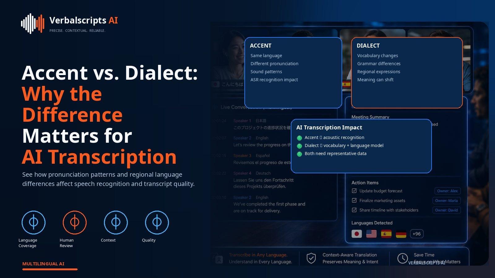 Speech recognition comparison showing pronunciation differences for accents and vocabulary/grammar differences for dialects